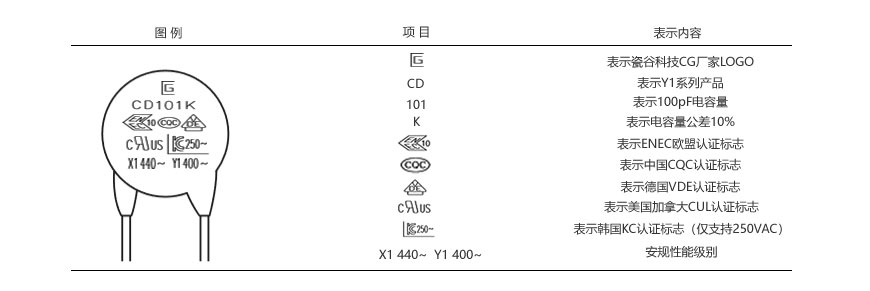 印字說明