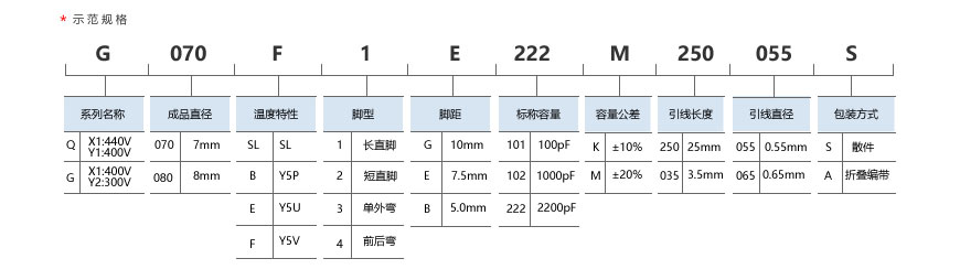 產(chǎn)品編碼