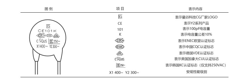 印字說明